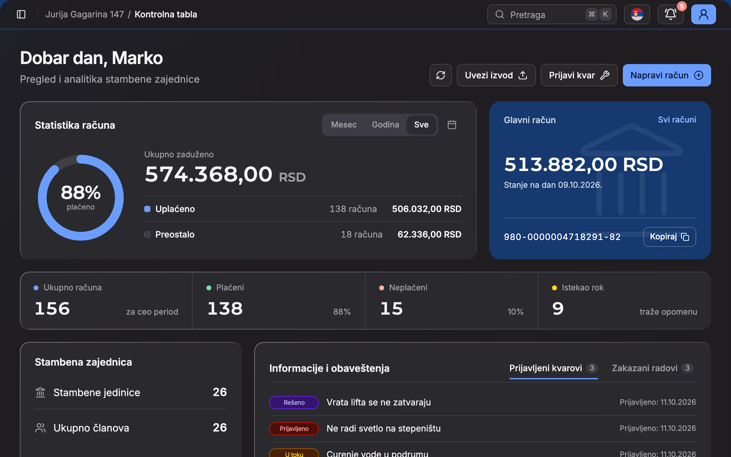 Kontrolna tabla upravnika u aplikaciji esz.rs, primer podataka