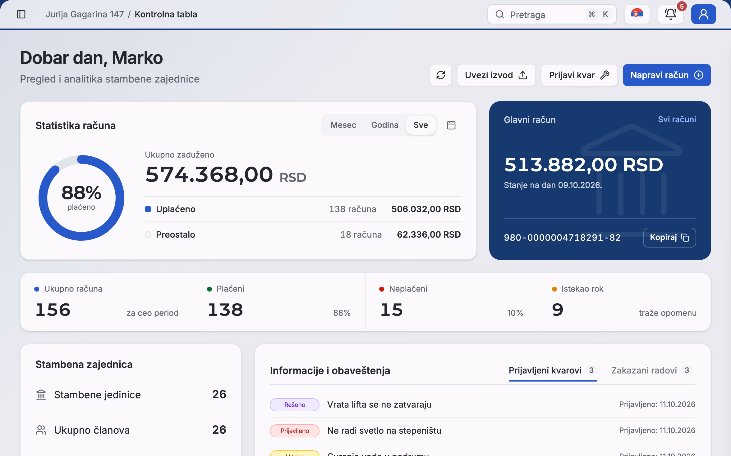 Kontrolna tabla upravnika u aplikaciji esz.rs, primer podataka